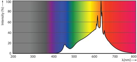 MASTER LEDspot Value D 7.5-50W MR16 927 36D LED žárovka 7,5W 621lm 5