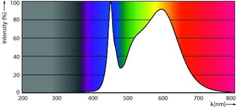 MASTER LEDtube Value UN 1500mm UO 23W 840 T8 LED trubice 23W 3700lm 3