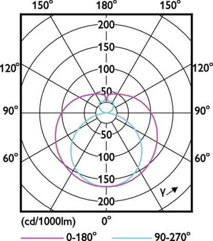 LED trubice Philips MASTER LEDtube Value 1500mm UO 23W 840 T8 23W 3700lm 5