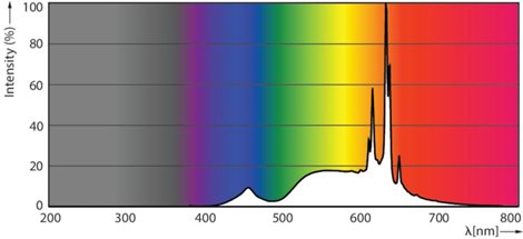 MASTER LEDBulb DT 10.5-100W E27 927 A60 FR G LED Žárovka 10,5W 1521lm 5