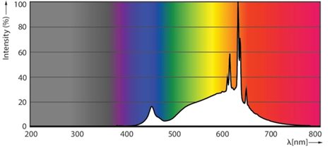 MASTER LEDCandle DT 2.5-25W E14 B35 CL G LED Žárovka 2,5W 340lm 3