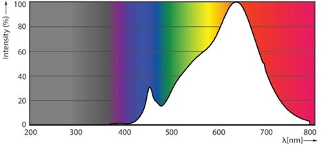 MASTER ExpertColor 14.8-75W 927 AR111 24D LED Žárovka 14,8W 875lm 3