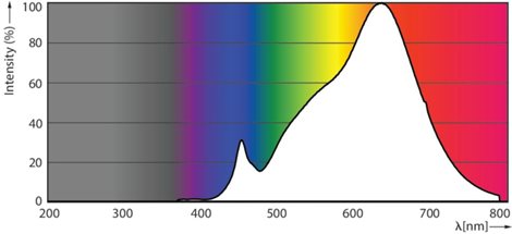 MASTER ExpertColor 14.8-75W 927 AR111 45D LED Žárovka 14,8W 875lm 4