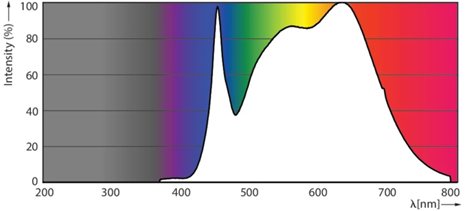 MASTER ExpertColor 14.8-75W 940 AR111 24D LED Žárovka 14,8W 950lm 3