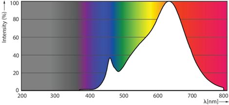 MASTER ExpertColor 10.8-50W 927 AR111 24D LED Žárovka 10,8W 600lm 4