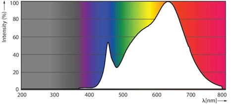 MASTER ExpertColor 10.8-50W 930 AR111 9D LED Žárovka 10,8W 620lm 3