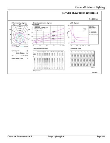 MASTER LEDtube 1149mm HE 16.5W 830 T5 EU LED trubice 16,5W 2300lm 4