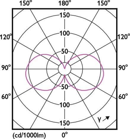 MASTER LEDBulb ND 2.3-40W E27 840 A60 CL G EEL A Žárovka 2,3W 840lm 4