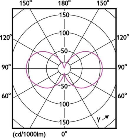 MASTER LEDBulb ND 4-60W E27 830 A60 CL G EEL A, LED žárovka 4,0W 840lm 4