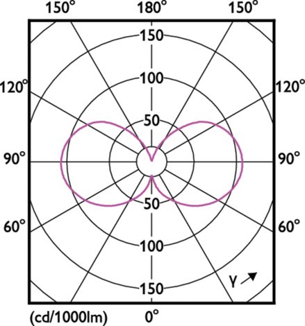 MASTER LEDBulb ND 4-60W E27 840 A60 CL G EEL A Žárovka 4W 840lm 4
