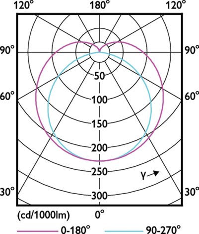 MASTER LEDtube 1500mm UE 20W 865 T8 LED trubice 20W 3700lm 3