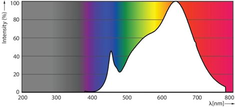 MASTER LED ExpertColor 6.7-35W MR16 930 10D LED Žárovka 6,7W 470lm 4