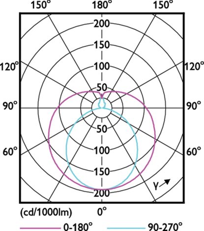 Ecofit LEDtube 600mm 8W 865 T8 LED Trubice 8W 800lm 3
