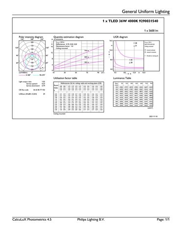 MASTER LEDtube HF 1449mm UO 36W 840 T5 LED Trubice 36W 5600lm 4