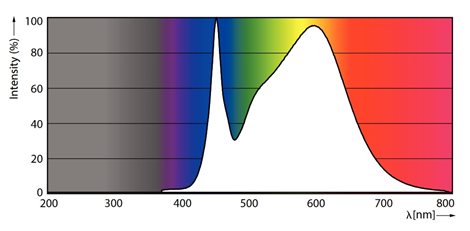 CorePro LEDtube 1200mm UO 21.5W 840 T8 LED Trubice 21,5W 2400lm 3