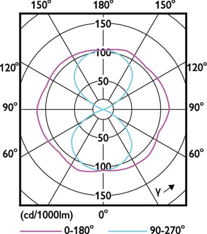 MASTER LED SON-T IF 5.4Klm 34W 727 E27* Zdroj 34W 5400lm 4
