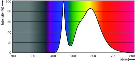MASTER LED SON-T IF 6Klm 34W 740 E27* Zdroj 34​W 6000​lm 3