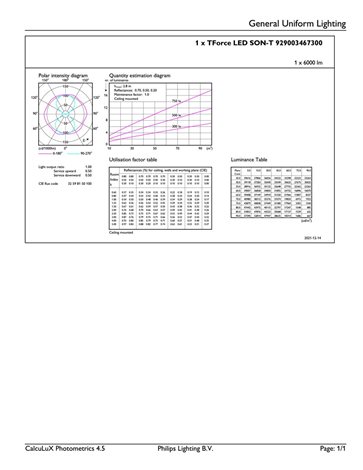 MASTER LED SON-T IF 6Klm 34W 740 E27* Zdroj 34​W 6000​lm 4