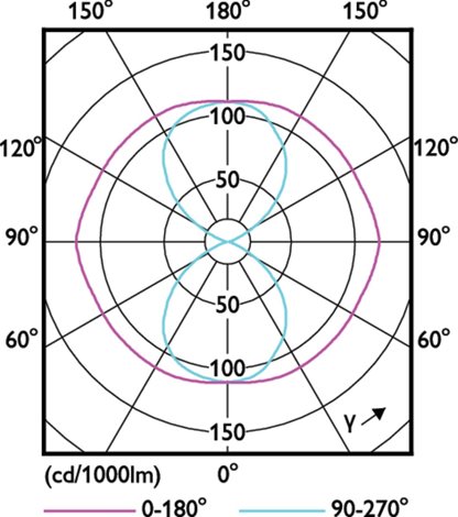 MASTER LED SON-T IF 8.1Klm 50W 727 E40* Zdroj 50W 8100lm 3