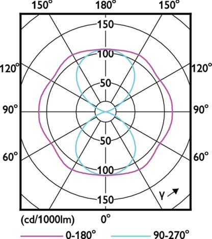 MASTER LED SON-T IF 10.8Klm 65W 727 E40* Zdroj 65W 10800lm 3