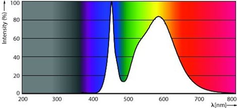 MASTER LED SON-T IF 12Klm 65W 740 E40* Zdroj 65W 12000lm 4