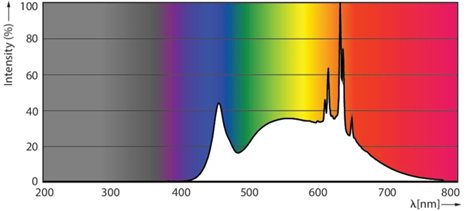 MASTER LED ExpertColor 20-100W 940 AR111 45D* LED žárovka 20W 1700lm 3