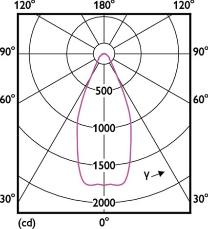 MASTER LED ExpertColor 20-100W 940 AR111 45D* LED žárovka 20W 1700lm 4