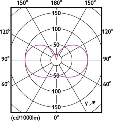 MASTER LEDBulb ND 4-60W E27 830 A60 FR G EEL A Žárovka 4W 840lm 4