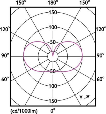MASTER LEDBulb ND 7.3-100W E27 830 A70 FRG EEL A Žárovka 7,3W 1535lm 4