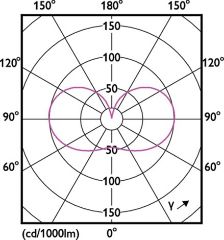 MASTER LEDBulb ND 7.3-100W E27 840 A70 FRG EEL A Žárovka 7,3W 1535lm 4