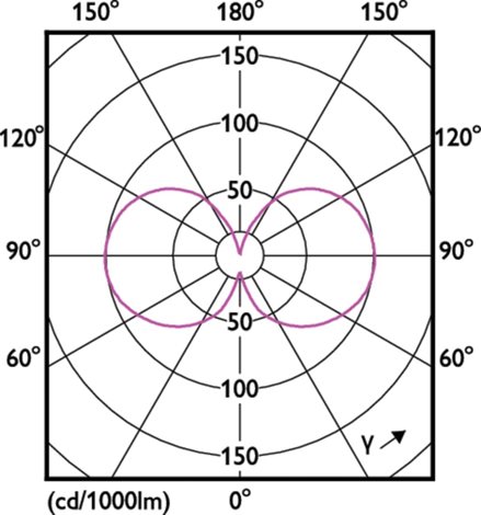MASTER LEDBulb ND 5.2-75W E27 830 A70 CLG  EEL A Žárovka 5,2W 1095lm 4