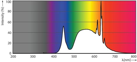 MASTER LEDBulb ND 5.2-75W E27 840 A70 CLG EEL A Žárovka 5,2W 1095lm 3