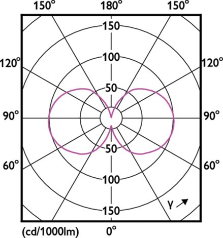 MASTER LEDBulb ND 5.2-75W E27 840 A70 CLG EEL A Žárovka 5,2W 1095lm 4
