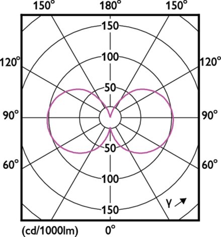 MASTER LEDBulb ND 7.3-100W E27 830 A70 CLG EEL A Žárovka 7,3W 1535lm 4