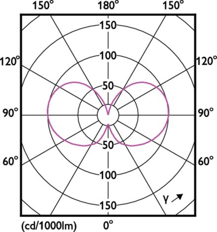 MASTER LEDBulb ND 7.3-100W E27 840 A70 CLG EEL A Žárovka 7,3W 1535lm 4