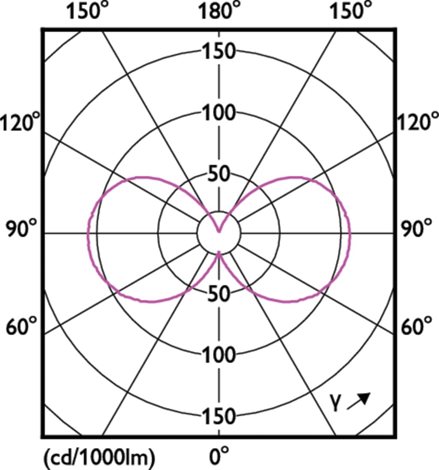 MASTER LEDCandle ND 2.3-40W E14 830 B35 CLG EEL A LED žárovka 2,3W 485lm 4