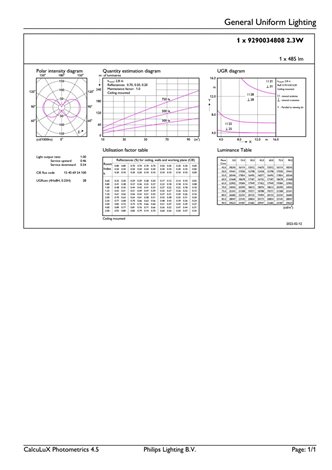 MASTER LEDCandle ND 2.3-40W E14 830 B35 CLG EEL A LED žárovka 2,3W 485lm 5