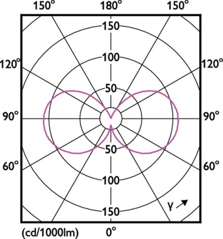 MASTER LEDCandle ND 2.3-40W E14 840 B35 CLG EEL A Žárovka 2,3W 485lm 4