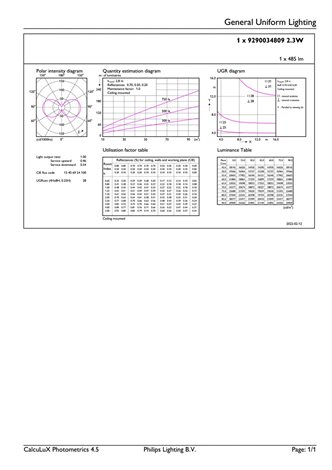 MASTER LEDCandle ND 2.3-40W E14 840 B35 CLG EEL A Žárovka 2,3W 485lm 5