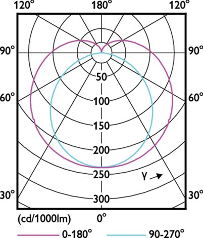 MASTER LEDtube HF 1500mm HO 20W 840 T8 LED Trubice 20W 3100lm 3