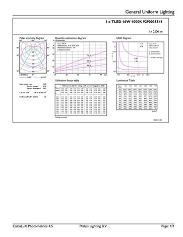 MASTER LEDtube HF 1200mm UO 16W840 T8, LED trubice 16,0W 2 500lm 4