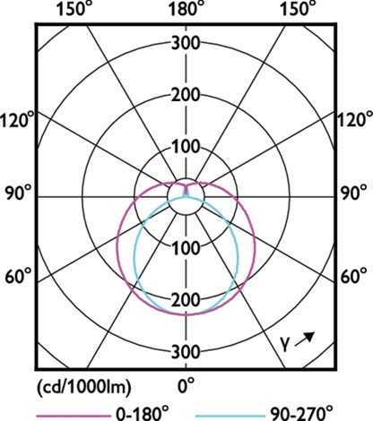 MASTER LEDtube HF 600mm HO 10.5W 830 T5 LED trubice 10,5W 1 500lm 3