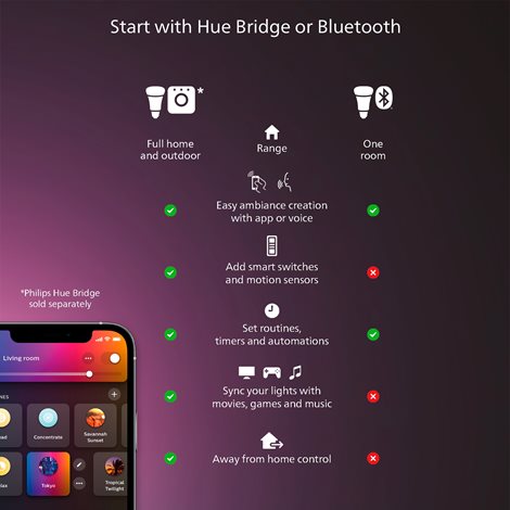 Hue Flux světelný pás EXT 10m prodloužení 9