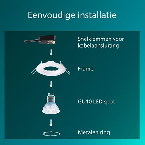 Peridot Rec Kit Rd zapuštěné svítidlo kulaté 7W, AC 220-240, IP20, bílá 4