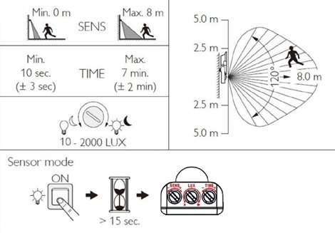 PILA BVP008 50W 4000K MDU Světlomet, IK06, symetrická optika, IR pohybové čidlo 50W 4500lm 4