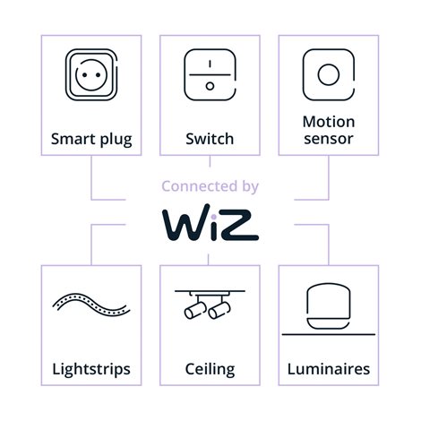 WiZ Smart LED 50W bodové světlo PAR16, GU10 345lm 2200-6500K 16
