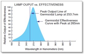 UVClamp-effectiveness-(1).jpg